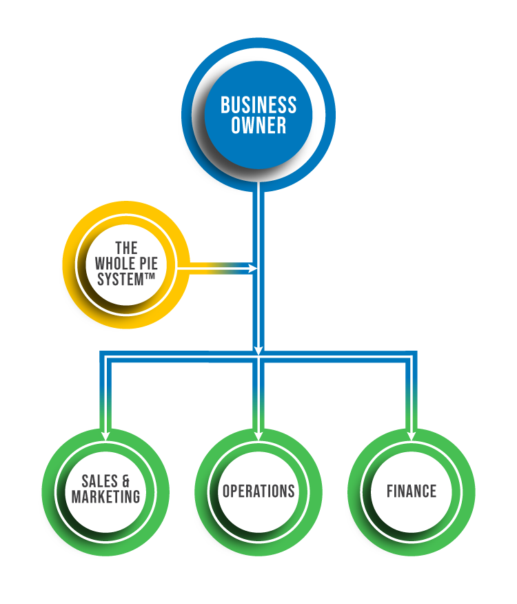 The Missing Structure