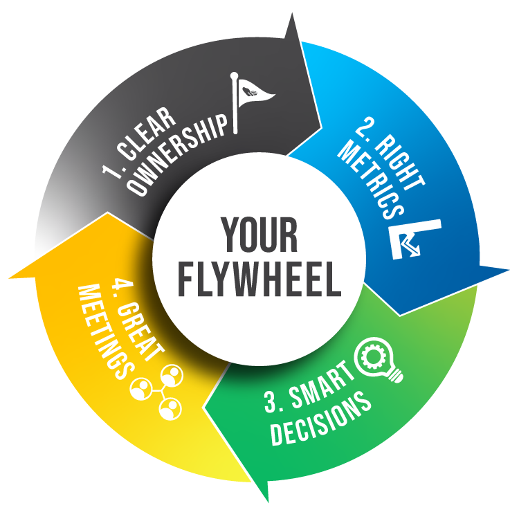 Your-Whole-PIE-Flywheel