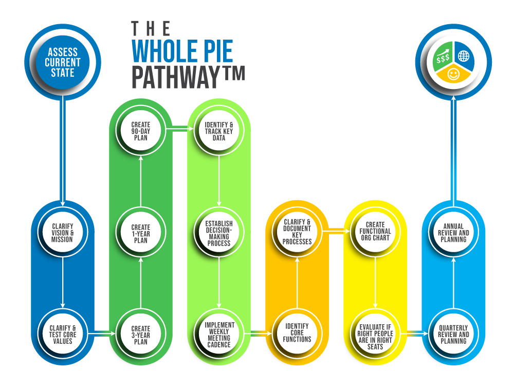 The-Whole-PIE-Pathway